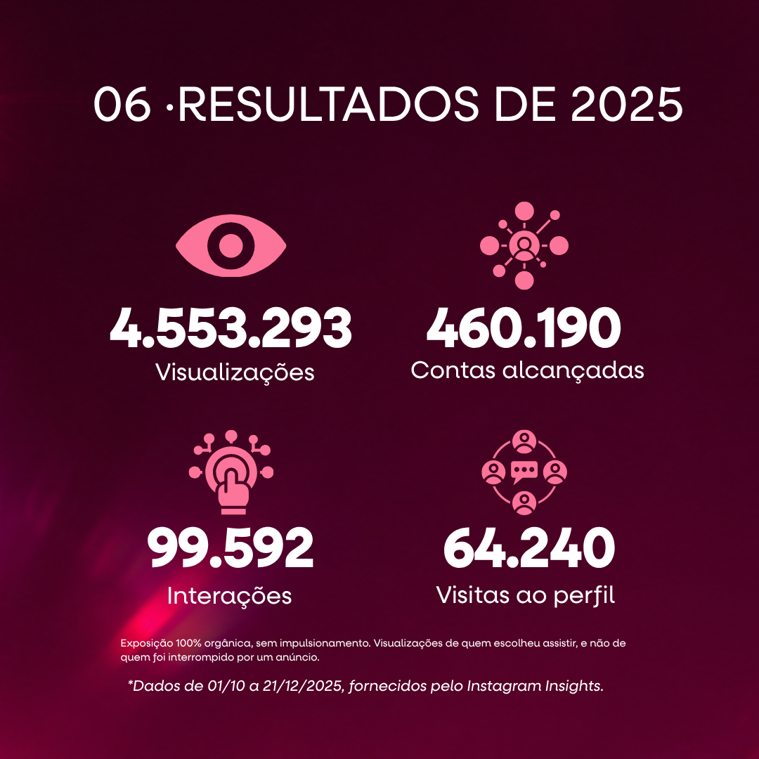 Dashboard de alcance